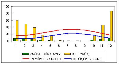 Uzun Yıllar Ortalaması