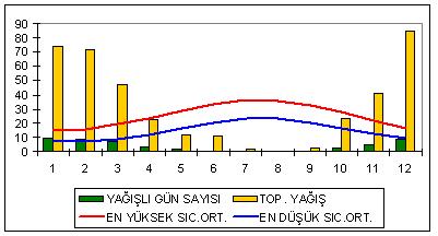 Uzun Yıllar Ortalaması