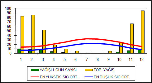 Uzun Yıllar Ortalaması