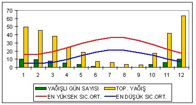 Uzun Yıllar Ortalaması