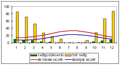 Uzun Yıllar Ortalaması