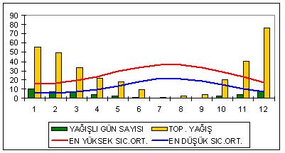 Uzun Yıllar Ortalaması