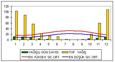 Uzun Yıllar Ortalaması