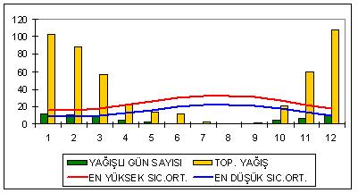 Uzun Yıllar Ortalaması