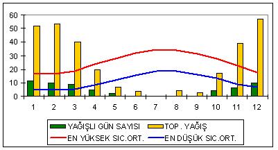 Uzun Yıllar Ortalaması