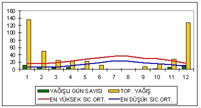 Uzun Yıllar Ortalaması