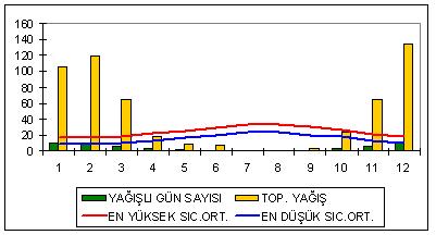 Uzun Yıllar Ortalaması