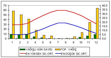 Uzun Yıllar Ortalaması