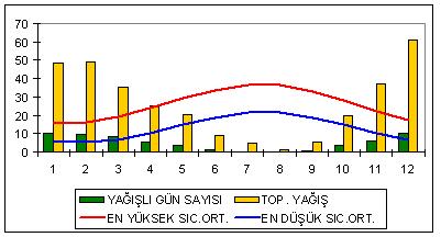 Uzun Yıllar Ortalaması