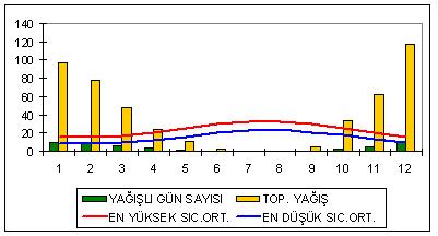 Uzun Yıllar Ortalaması