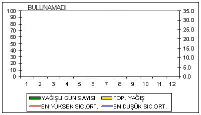 Uzun Yıllar Ortalaması