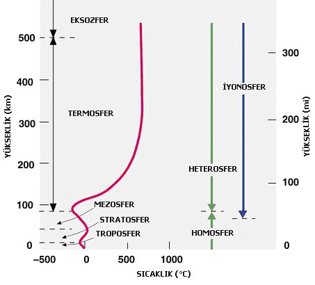  Atmosfer