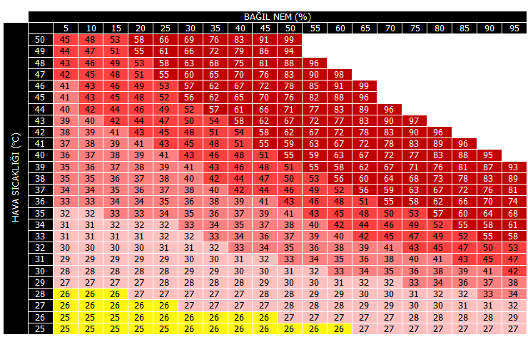 Enem Göre Hissedilen Sıcaklık