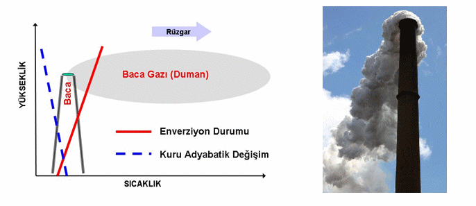 Enverziyon Durumu 