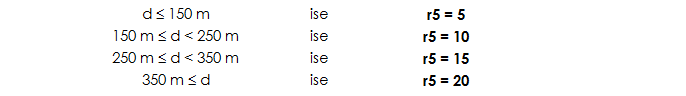 r5 Hesabı