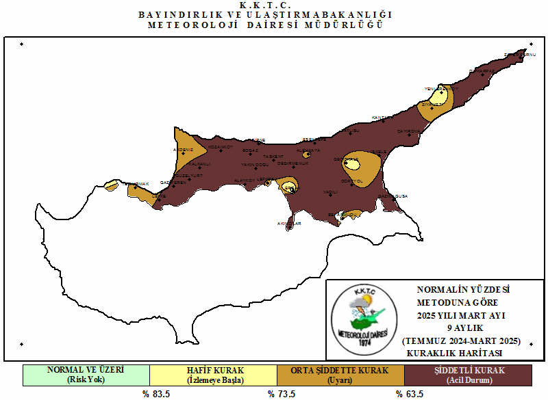 PNI 9 AYLIK DEĞERLENDİRME