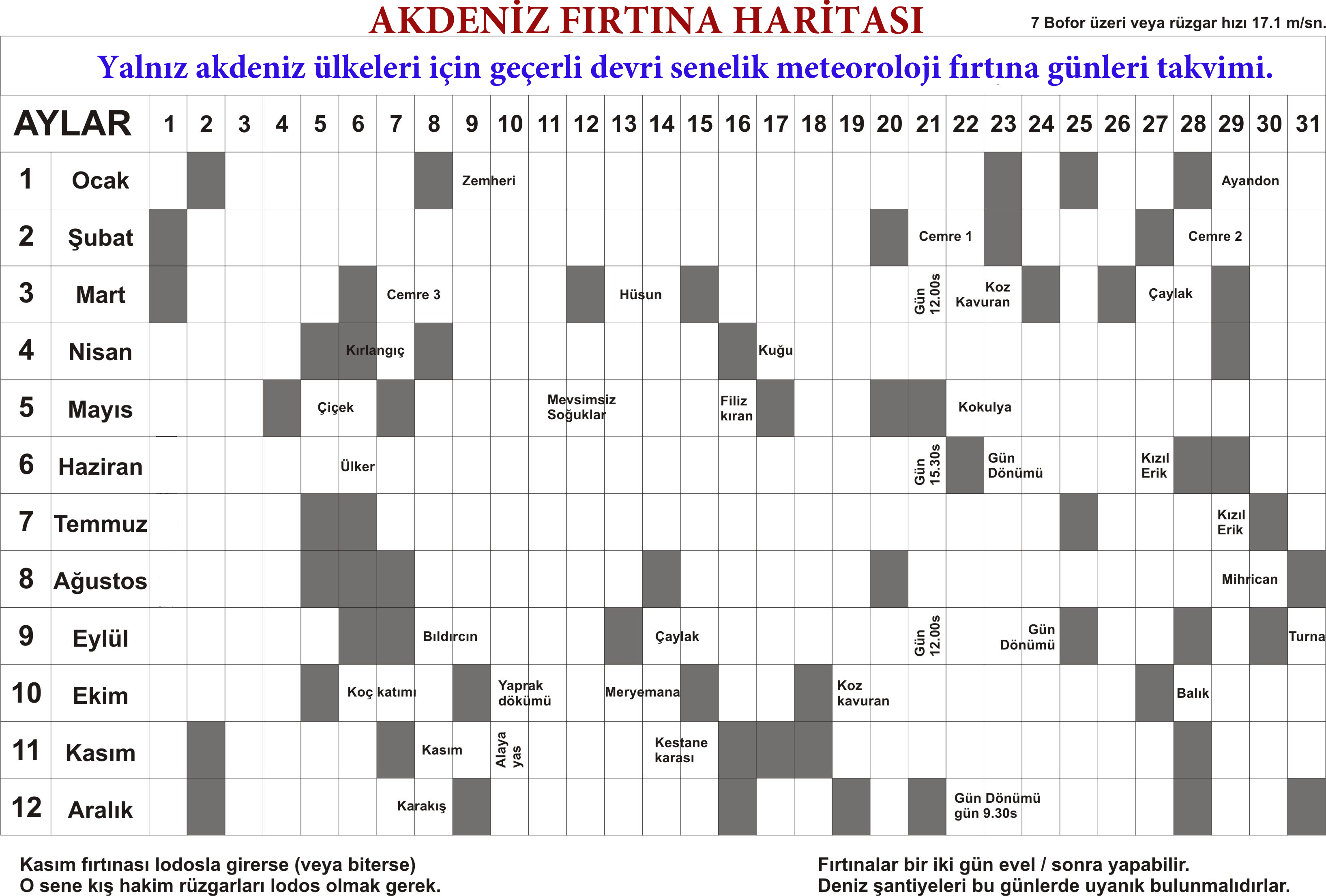 Akdeniz Fırtına Haritası