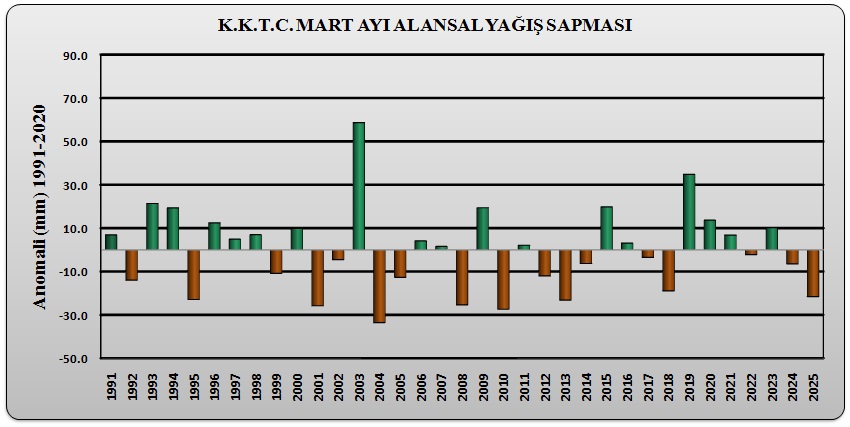 GRAFİK 1.2 