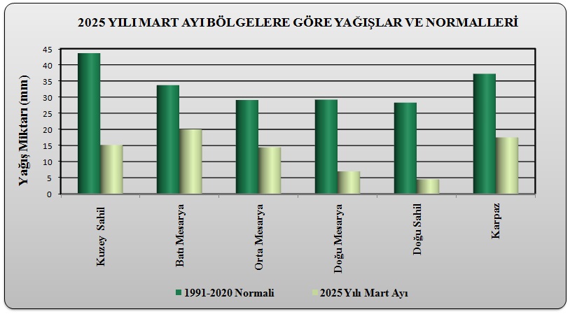 GRAFİK 2.1. 