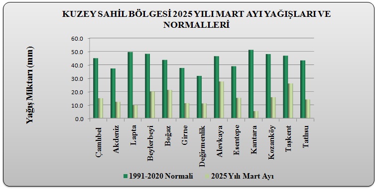 GRAFİK 2.1.1. 