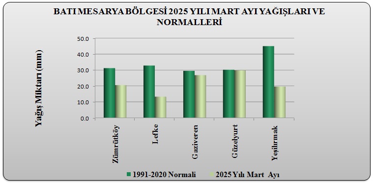 GRAFİK 2.2.1. 