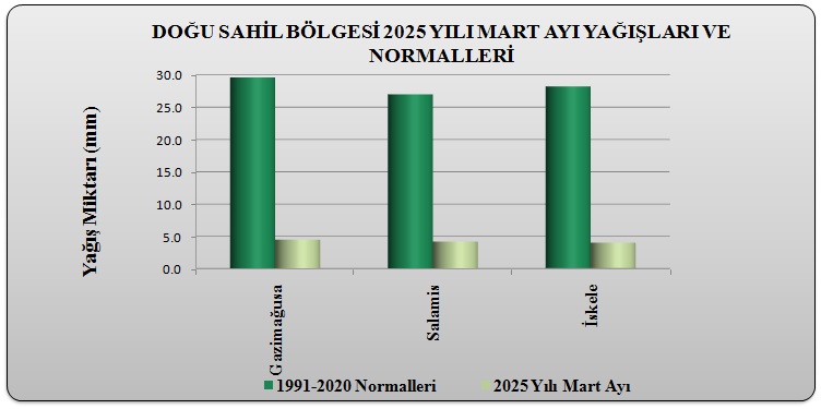 GRAFİK 2.5.1. 