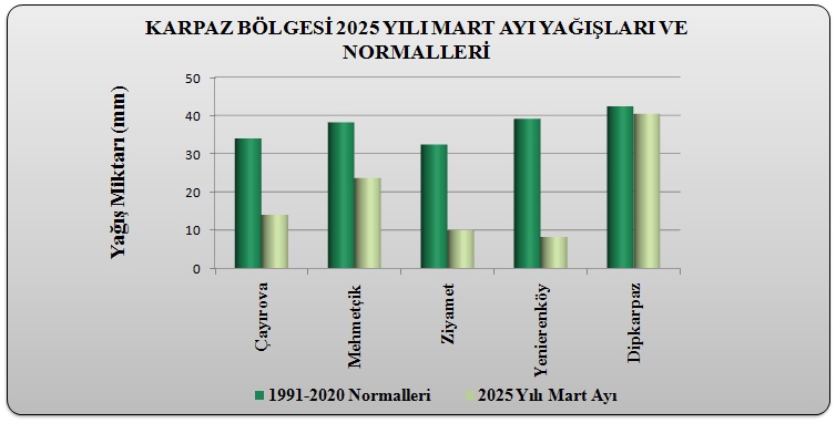 GRAFİK 2.6.1. 