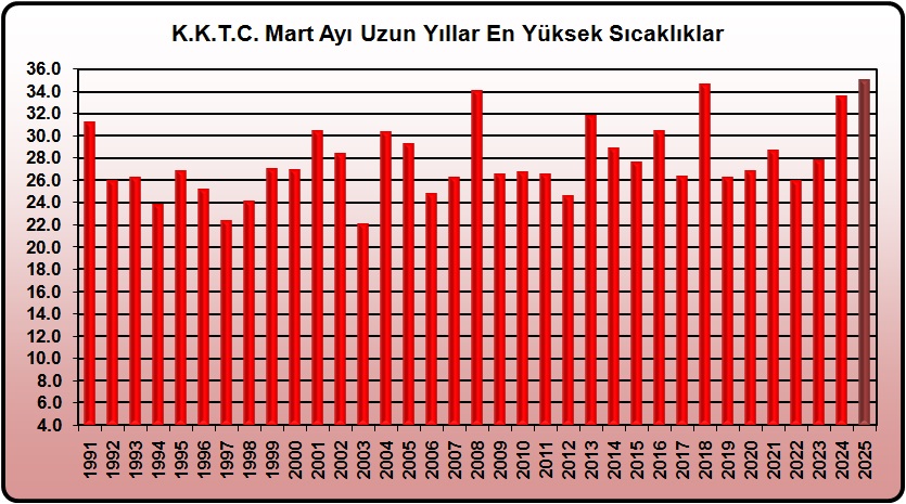 Grafik 2.1