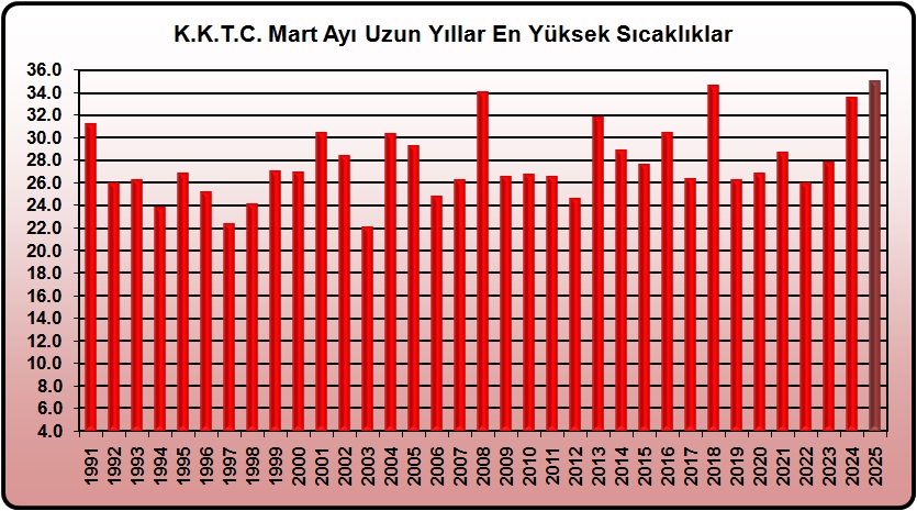 Grafik 2.1 