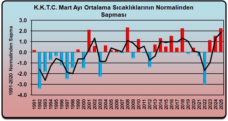 Grafik 1.1