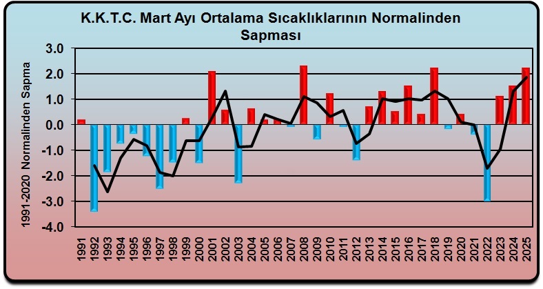 Grafik 1.1 