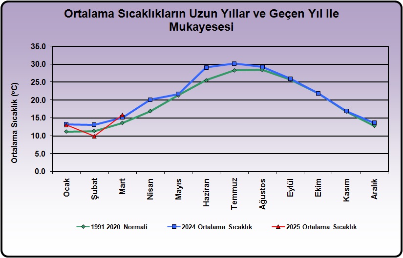 Grafik 1.2 